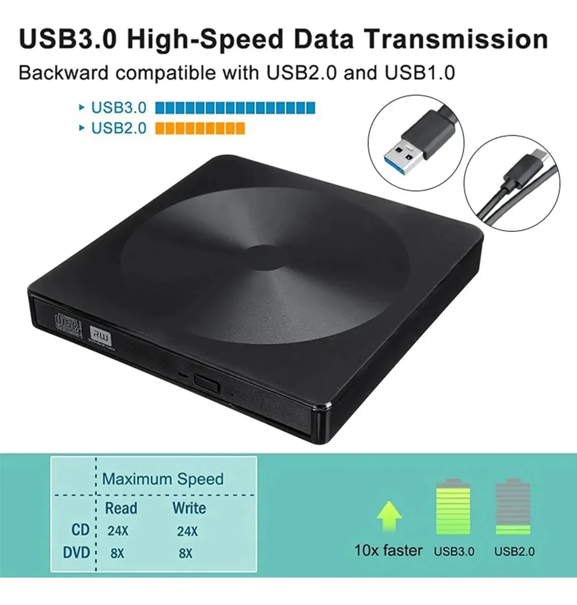 Syjhhwgs Usb 3.0 Usb C DVD Rom Player Unidades de disco portáteis Gravadores de DVD para laptop Win11/10/8/7