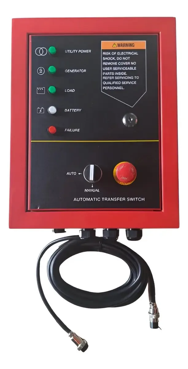 Ats - Painel automático