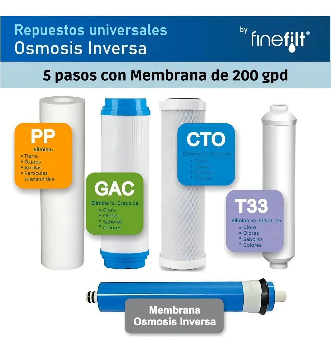 Kit completo de substituição de osmose reversa de 5 etapas de 200 galões