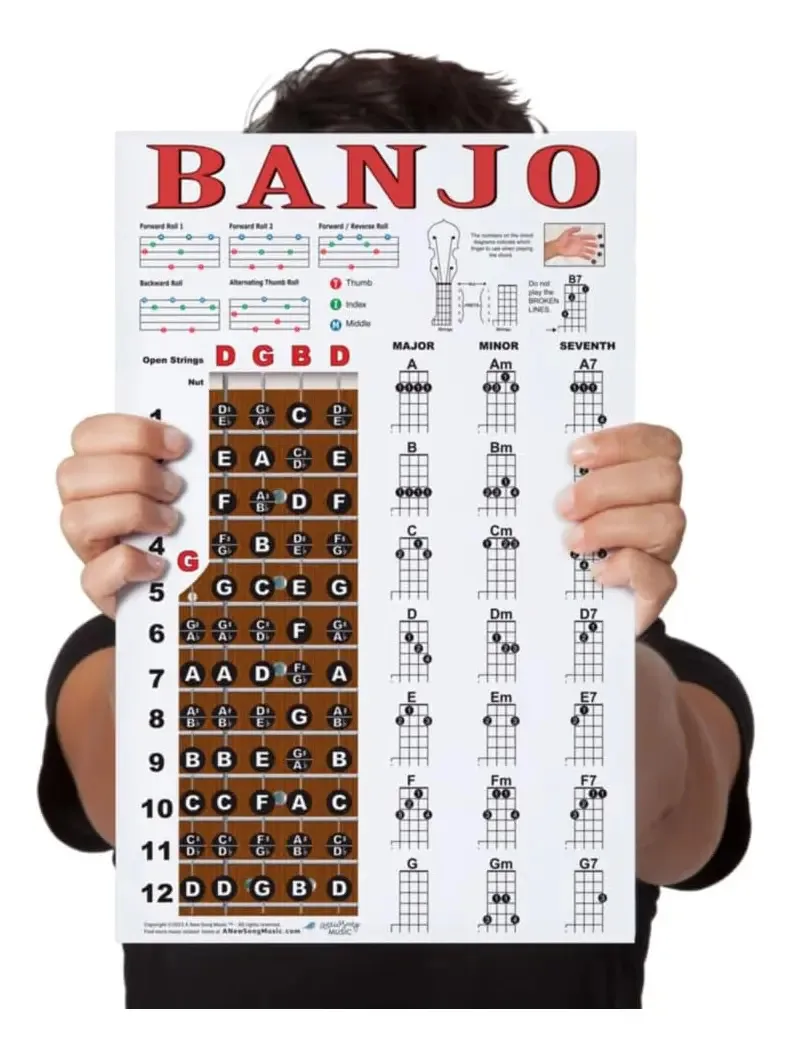 Pôster de banjo laminado, acordes, rolos, notas de tabuleiro