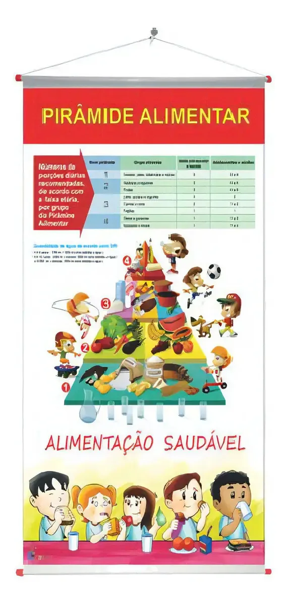 Painel Piramide Alimentar