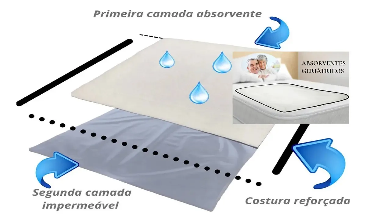 Protetor Geriátrico Lavavel Para Colchão 3un G1 100x120cm