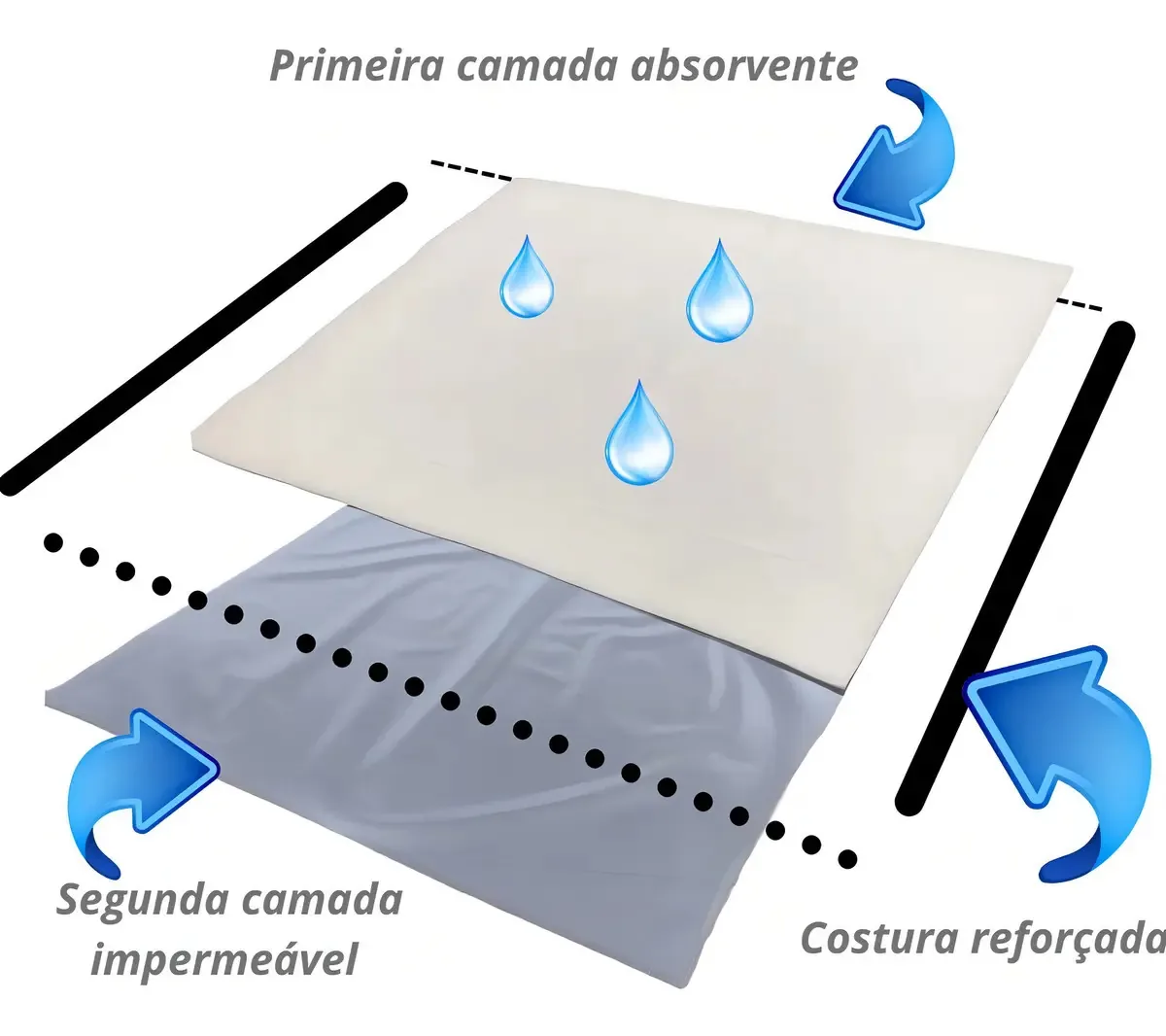 Protetor Geriátrico Lavável P Colchão 1 Unidade 1,20 X1,20cm