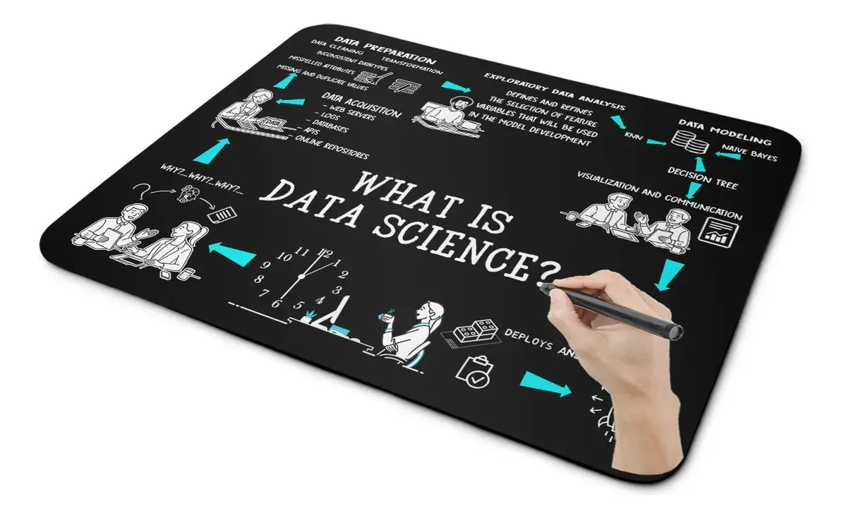 Mousepad Dev - Data Science