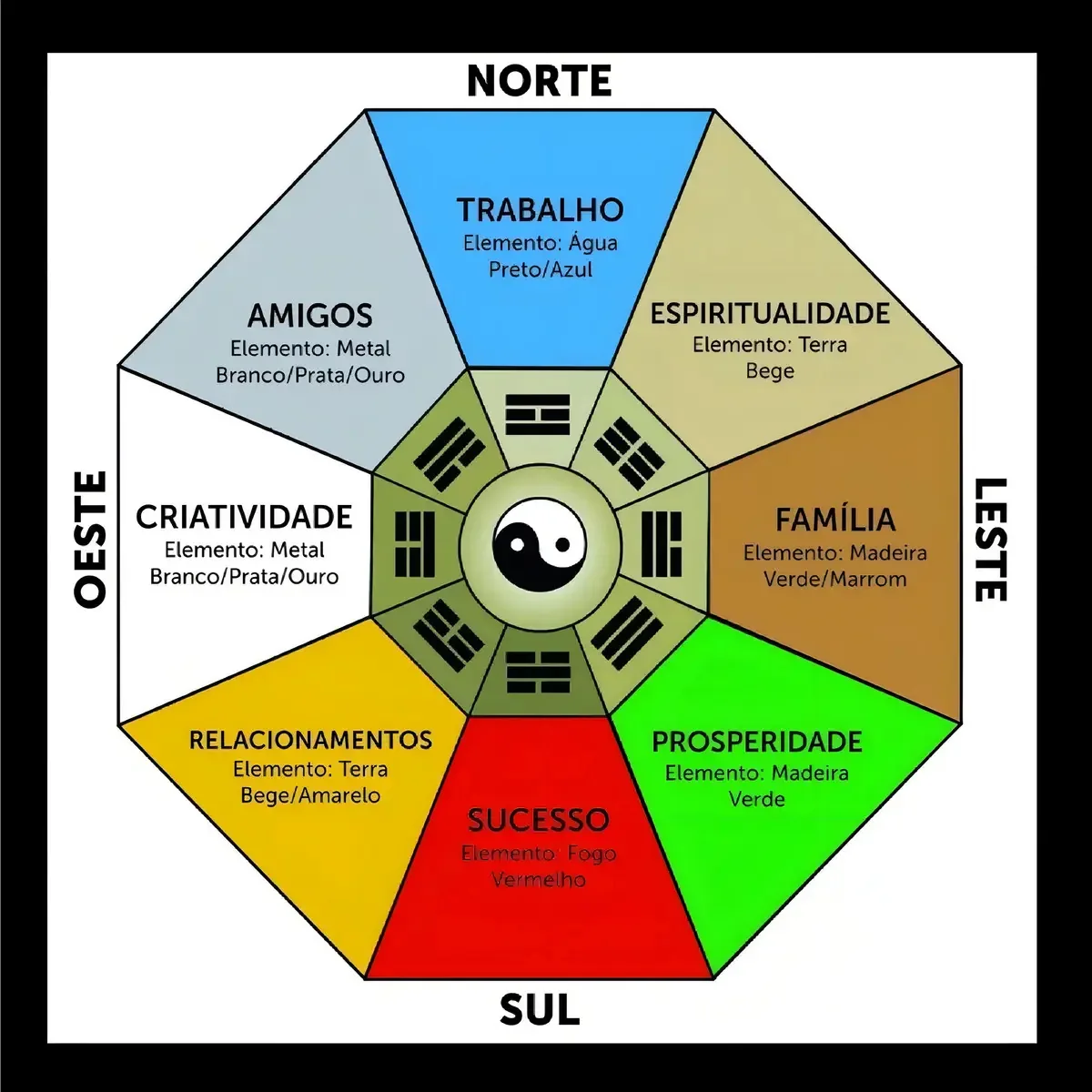 Toalha Esoterica Tarot Baguá Feng Shui Harmonia Energia