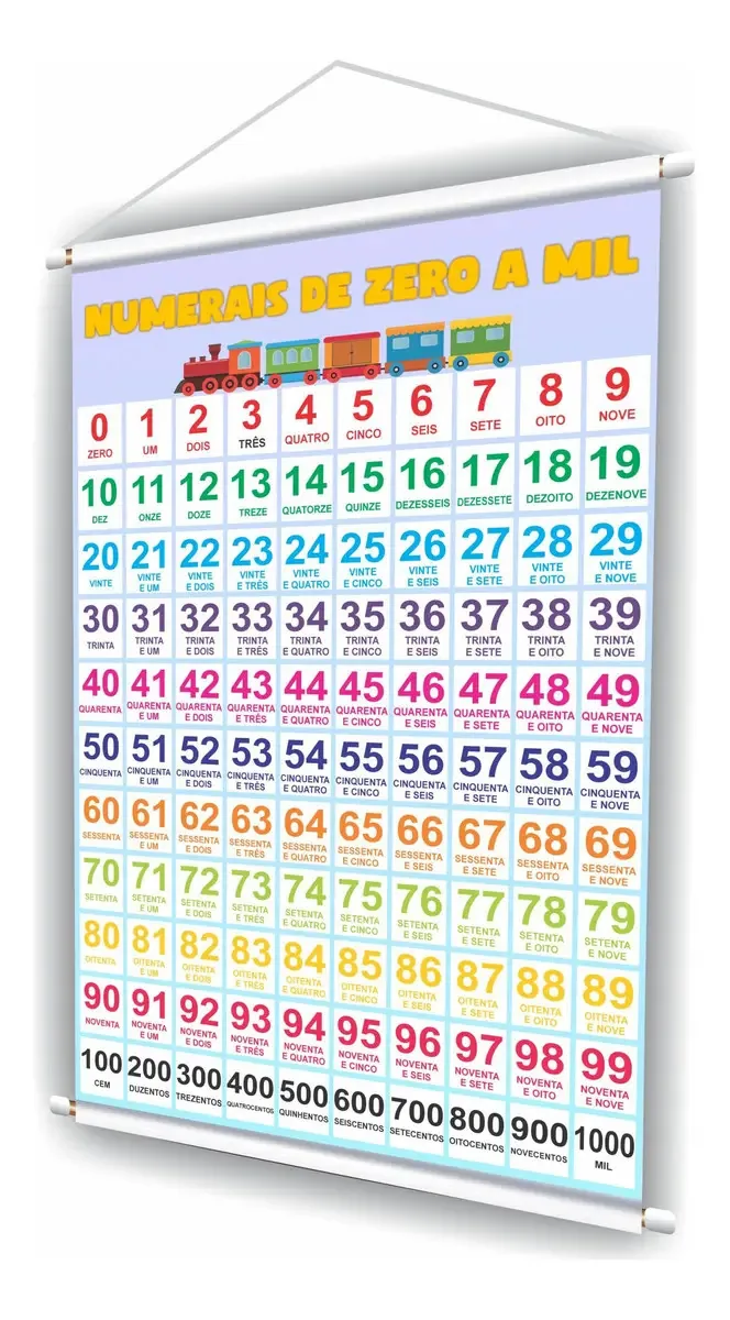 Banner Faixa Placa Numerais Escola Sala De Aula Grande