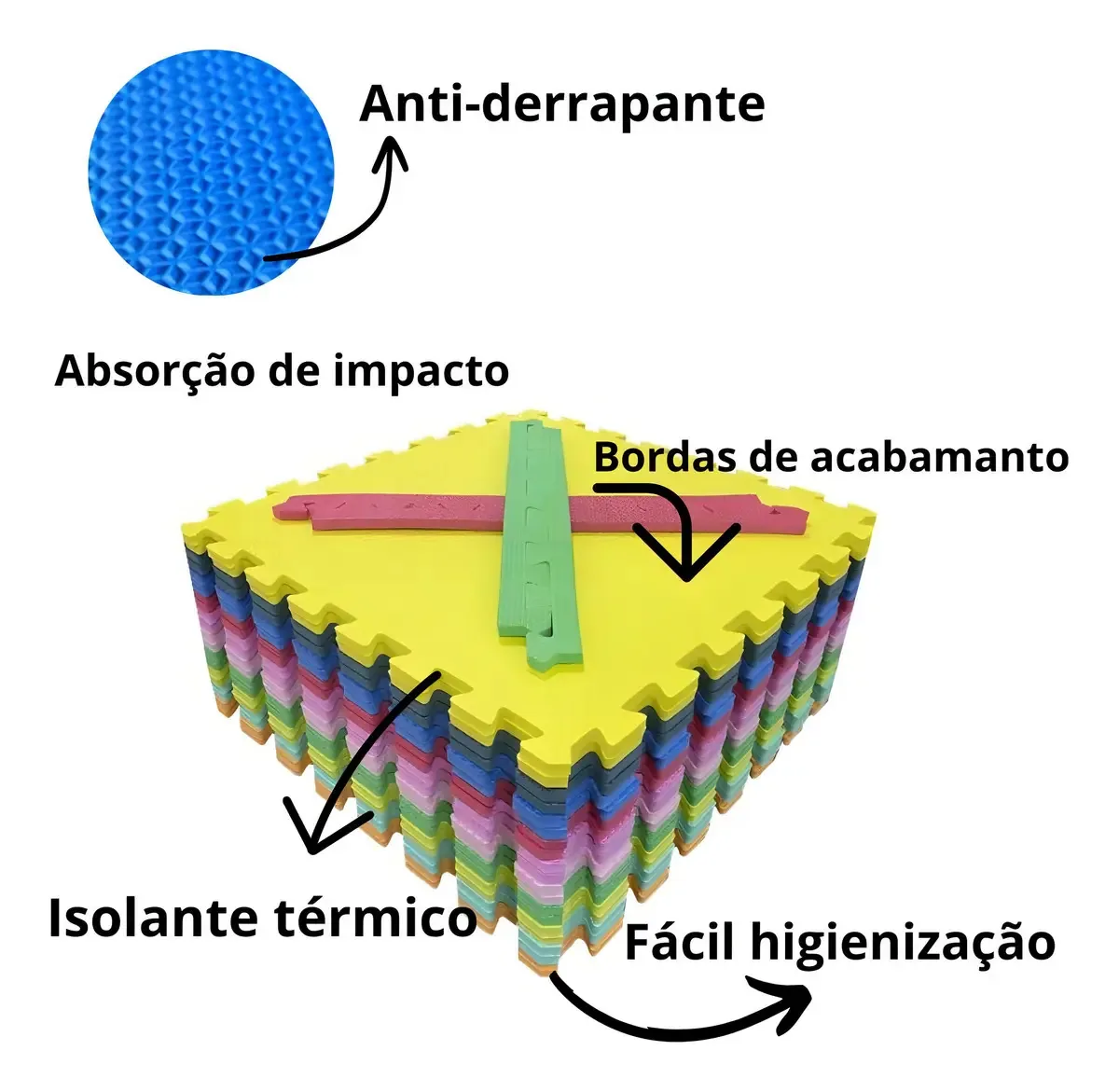 Tapete Tatame Eva para Bebê Kit 15 Peças com Bordas