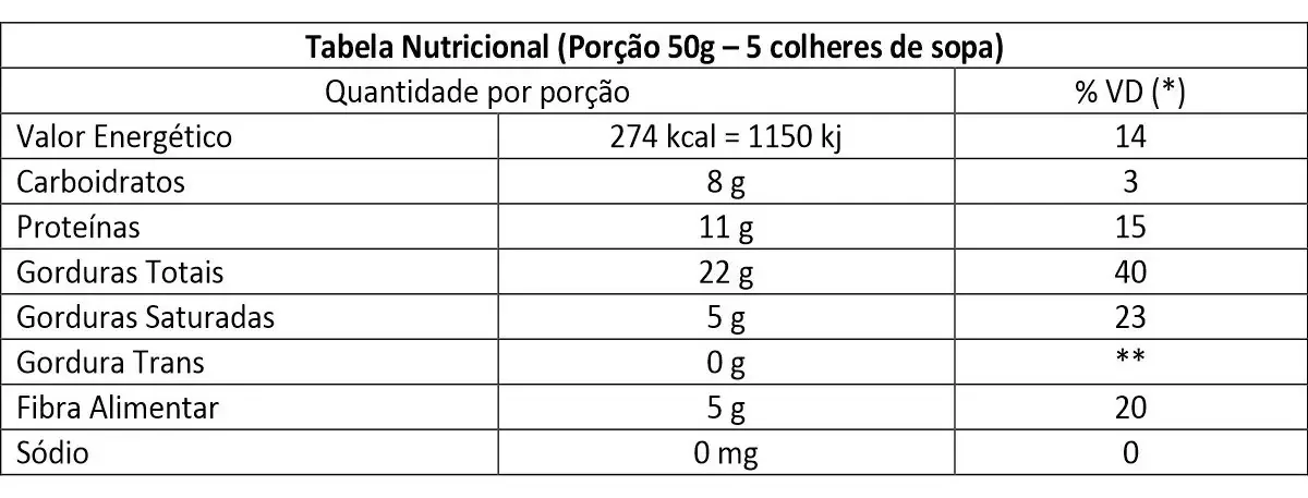Farinha De Amêndoas 200g Tainá Alimentos