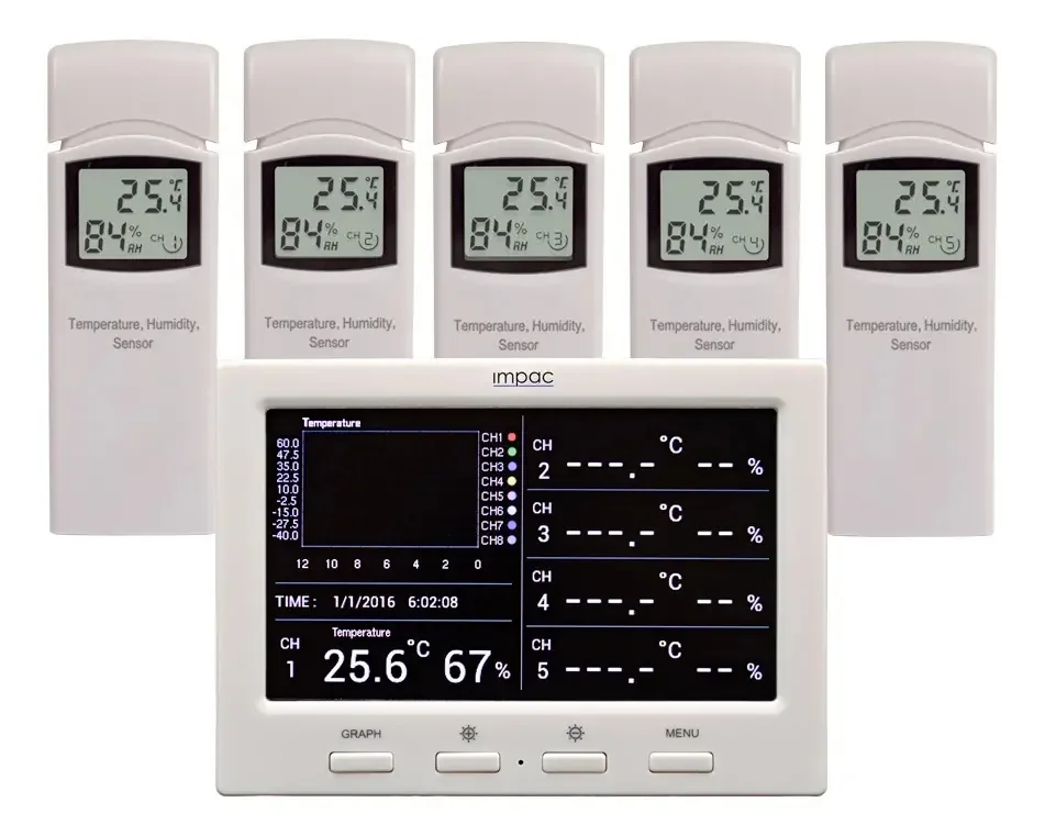 Datalogger Temperatura Umidade 5 Canais S/ Fio Ip-509 Impac