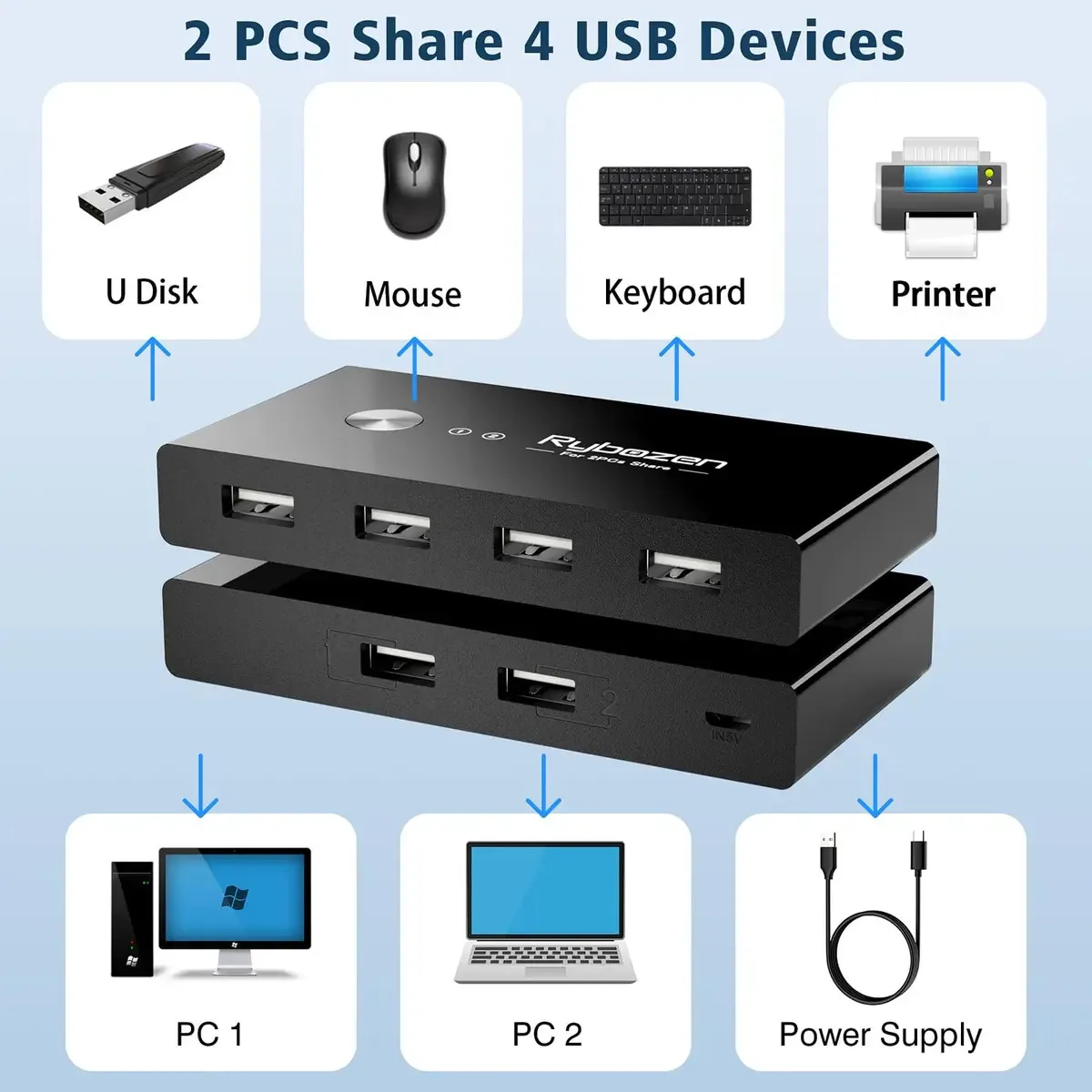 Seletor de Interruptor USB para 2 Computadores, Comutador USB que Compartilha 4 Dispositivos USB Hub Periféricos para Mouse, Teclado, Scanner, Impressora; para Mac/windows/linux; Pacote com 2 Cabos...