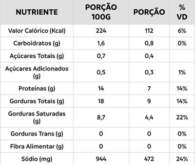 Linguiça de Frango