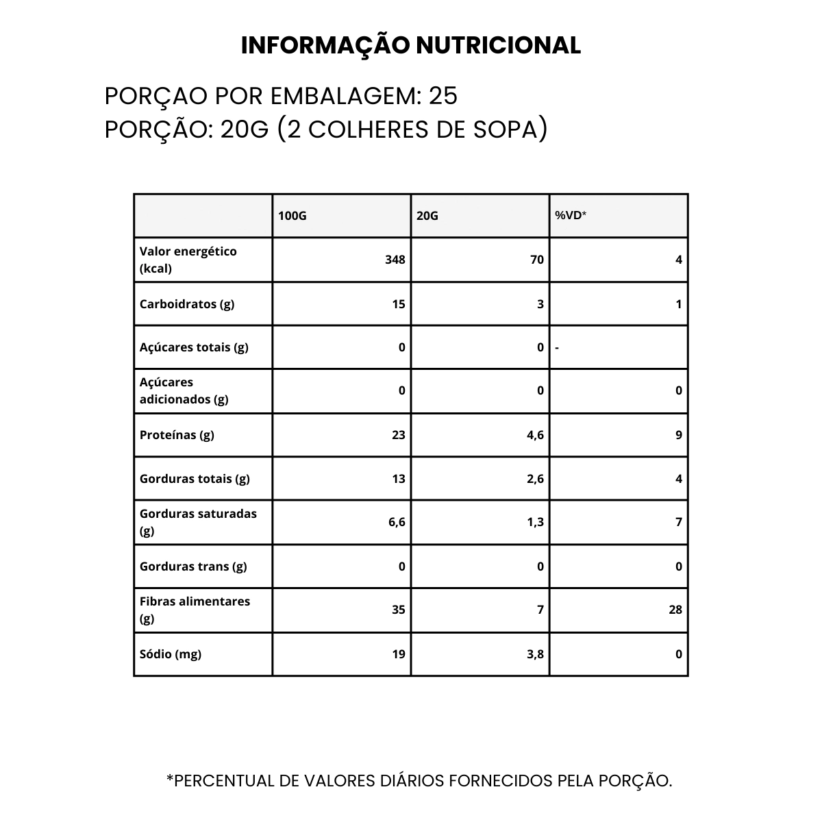 Farinha Promix Composta 1kg