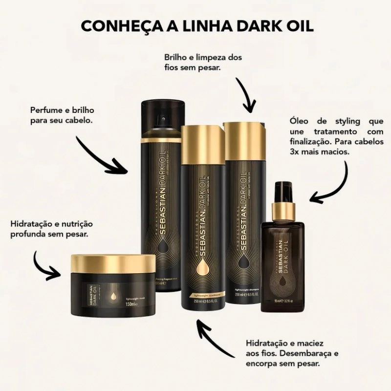 Reparador Wella Professionals Sebastian Dark Oil 95ml 3/3