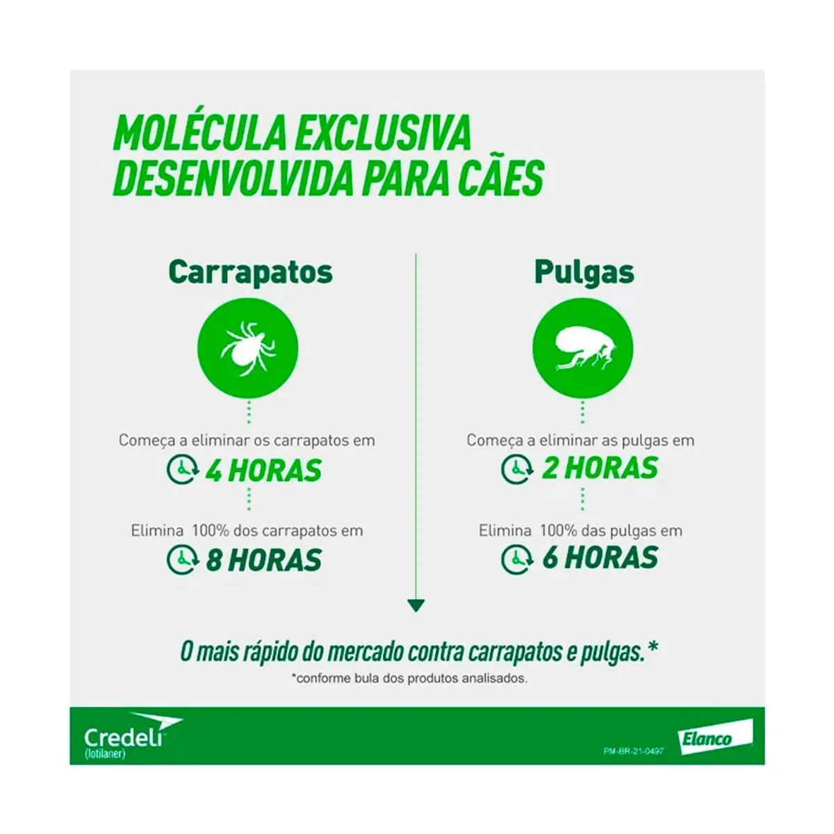 Credeli 112,5mg Caes 2,5 A 5,5kg 01cp250182