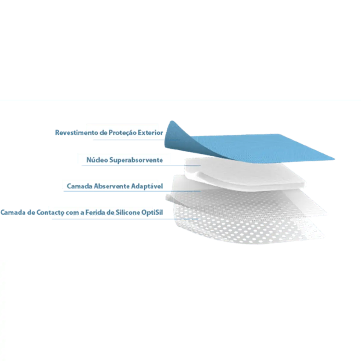 Curativo Superabsorvente Convamax Adesivo 10x10cm - Convatec 422576