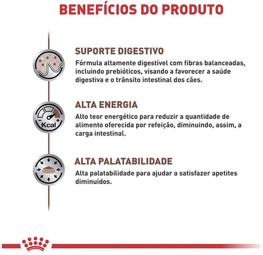 Ração Royal Canin Cães Gastro Intestinal 2kg