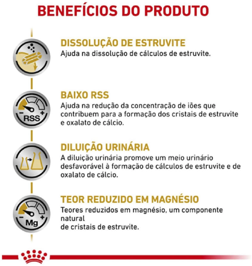Royal Canin V.D. Canine Urinary - 2 Kg