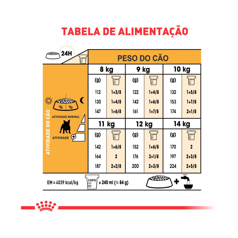 Ração Royal Canin Adulto Bulldog Francês 7,5kg