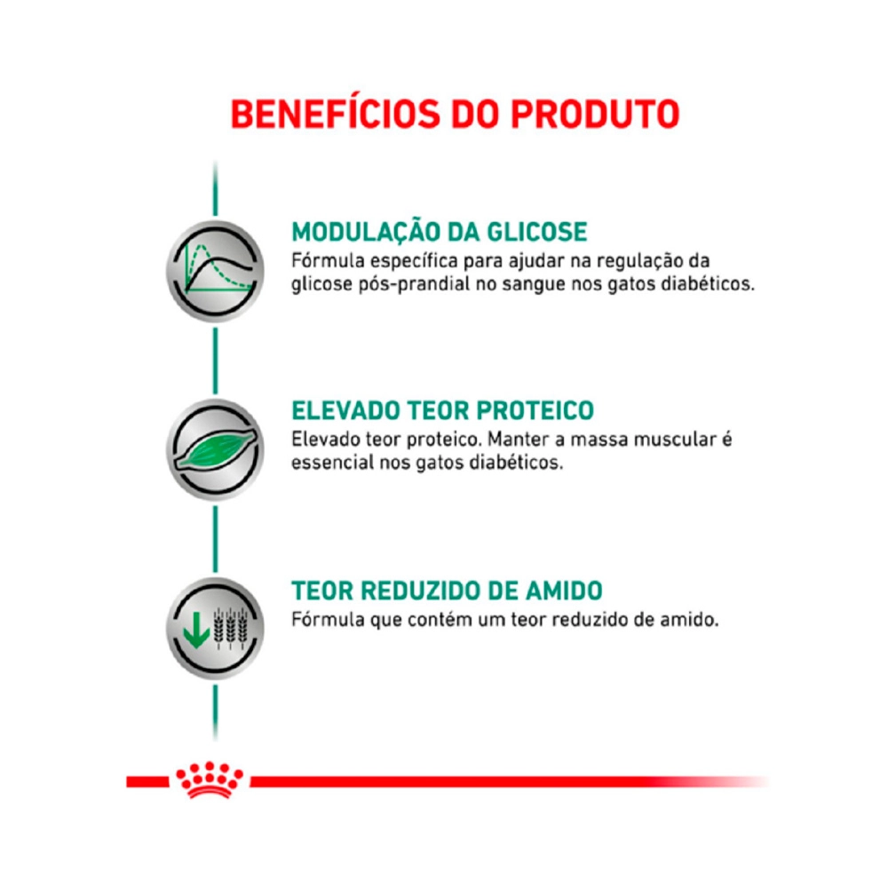 Ração Royal Canin Gato Satiety 1,5kg