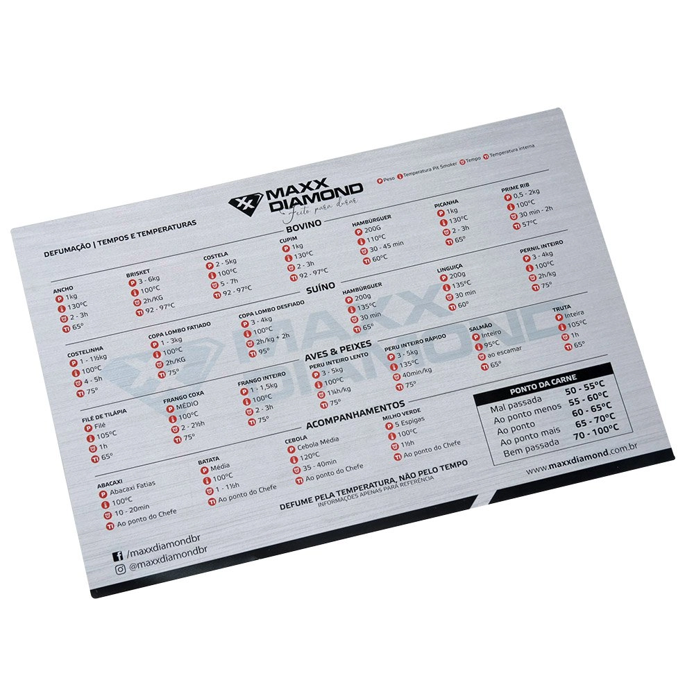 Tabela De Defumação De Carnes Bbq E Churrasco - Pvc Premium
