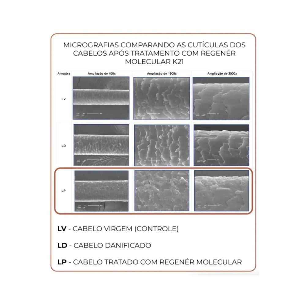 Kpro Regener Molecular Leave In K21 Bonds 30ml
