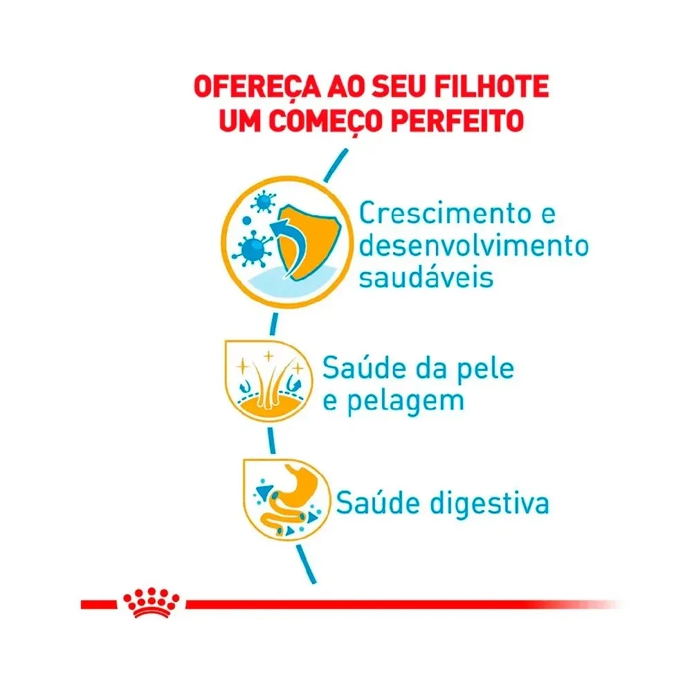 Ração Royal Canin Yorkshire Terrier Puppy 2,5kg